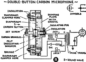 Double-Button Carbon Microphone - RF Cafe