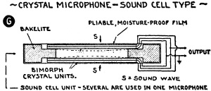 Crystal Microphone, Sound Cell Type - RF Cafe