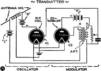 Theoretical, composite diagrams illustrate the sequence of operations - RF Cafe