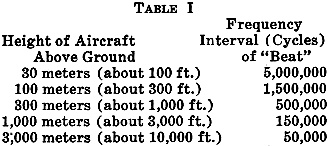 Table of Aircraft Height and Frequency Intervals - RF Cafe