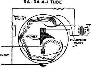 Radium-Radio Tube RA-RA 4-1 - RF Cafe
