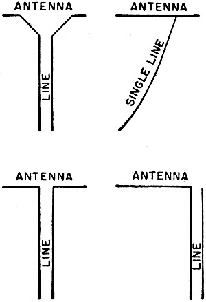 Different types of antenna transmission lines - RF Cafe