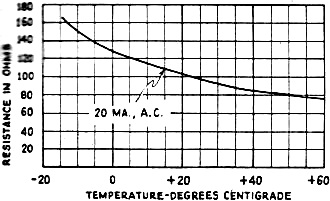 Curve showing the relation between the resistance and the temperature of copper-oxide rectifiers - RF Cafe