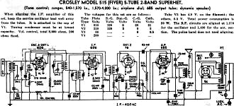 Crosley Model 515 (Fiver) 5-Tube 2-Band Superhet. Radio Service Data Sheet, March 1936 Radio-Craft - RF Cafe