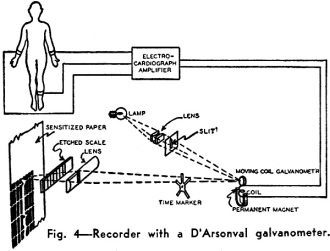 Recorder with a D'Arsonval galvanometer - RF Cafe