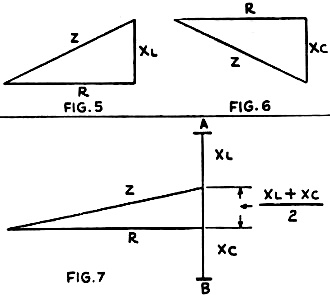 Graphic methods of computing impedance - RF Cafe