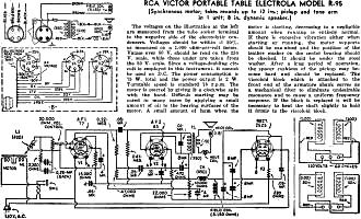 RCA Victor Portable Table Electrola Model R-95 Radio Service Data Sheet, July 1936 Radio-Craft - RF Cafe