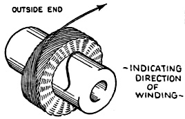 Coil winding direction - RF Cafe