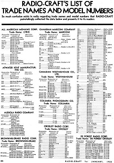 Radio-Craft's List of Trade Names and Model Numbers (p404), January 1933 Radio-Craft - RF Cafe