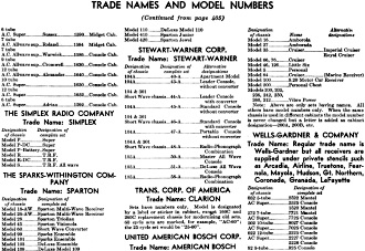Radio-Craft's List of Trade Names and Model Numbers (p440), January 1933 Radio-Craft - RF Cafe