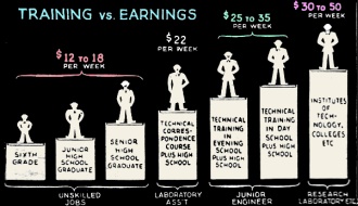 Comparison of earnings in different groups - RF Cafe