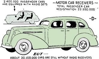 Radio in cars - RF Cafe