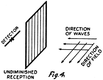This frame of parallel wires, at right angles to the wave front - RF Cafe