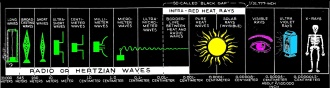 The wave spectrum showing the "black gap" - RF Cafe