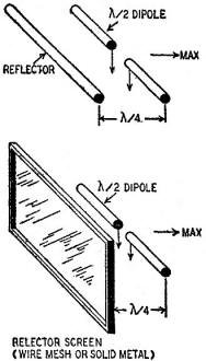 The reflector may be a flat screen - RF Cafe