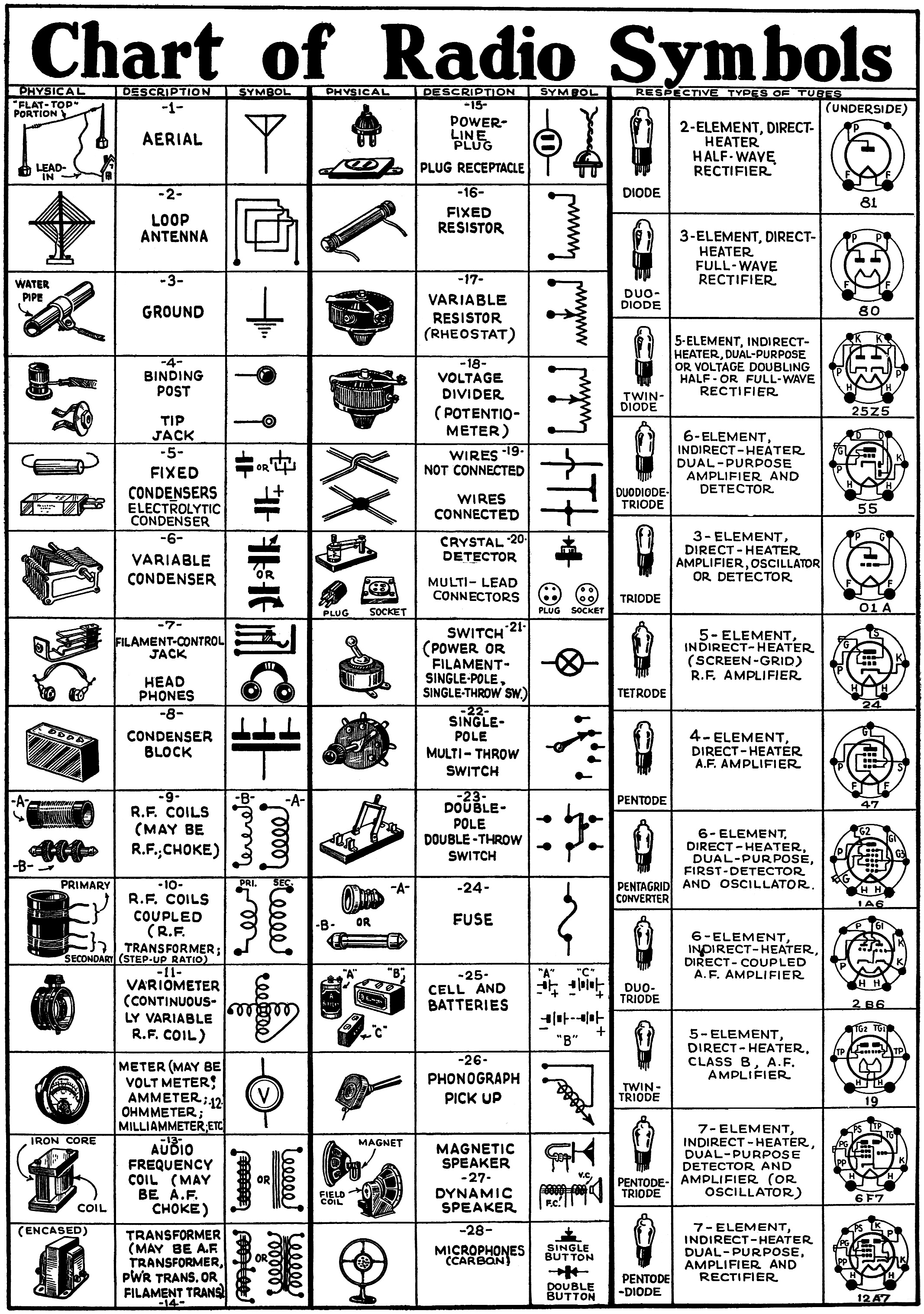 Symbol Chart