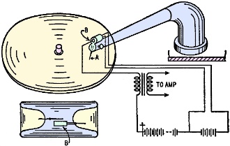 Phonograph pickup works on the thermionic principle - RF Cafe
