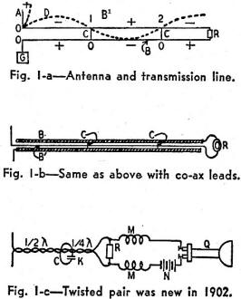 Antenna and transmission line - RF Cafe