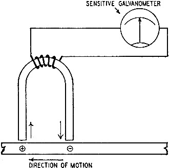 Simple magnetic modulation detector - RF Cafe