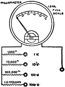 0-1 milliammeter, as shown - RF Cafe