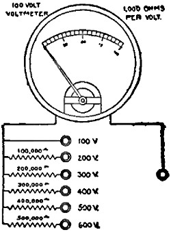 Standard voltmeters - RF Cafe