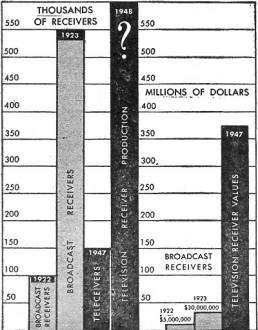 Graphic comparison of radio and television - RF Cafe