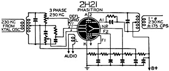 Phasitron is connected to frequency modulate - RF Cafe