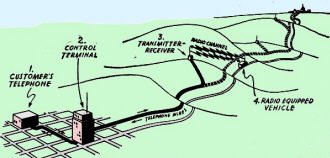 Early cellular telephony system - RF Cafe