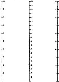 The fundamental type of nomogram - RF Cafe