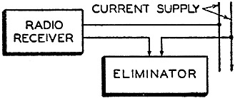 Block diagram of the commercial eliminator - RF Cafe