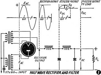 Half-wave rectifier and filter - RF Cafe