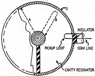 Generator for high frequencies - RF Cafe