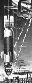 Guided TV Bomb, January 1951 Radio-Electronics - RF Cafe