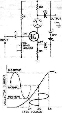 Class A (linear) transistor biasing - RF Cafe
