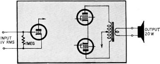 Gain of an amplifier delivering 20 watts output for 1 volt input - RF Cafe
