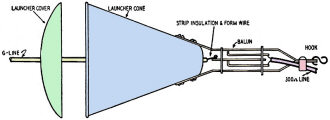 Diagram of launcher and balun with lead-in and G-line connections - RF Cafe