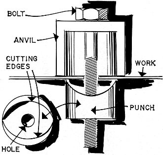 Chassis punch uses a threaded bolt to pull the punch through the metal to be cut - RF Cafe