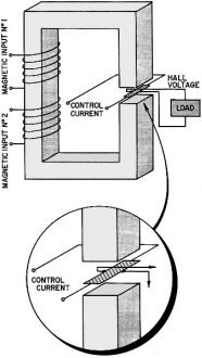 Typical 2-coil magnetic circuit - RF Cafe