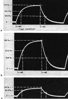 Waveforms show that changes in voltage do not affect a time constant - RF Cafe