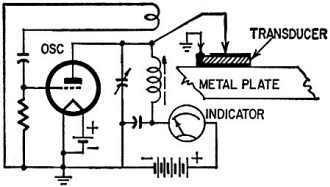 Basic circuit for an ultrasonic thickness gauge - RF Cafe