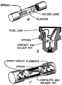 Construction of various types of slow-blow and time-lag fuses - RF Cafe