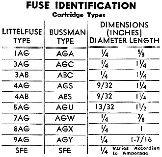 Fuse identification table - RF Cafe