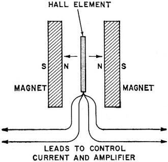 Minute movements of Hall device or magnets - RF Cafe