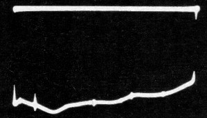 Oscilloscope pattern produced by a 300-ohm line - RF Cafe