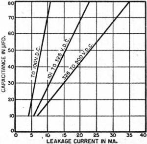 Leakage for a given combination of capacitance and voltage rating - RF Cafe
