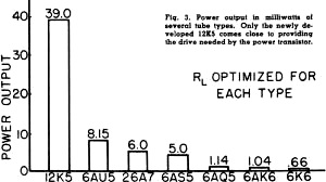 Power output in milliwatts of several tube types - RF Cafe