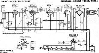 Mantola Models 92505, 92506 Schematic, July 1948 Radio News - RF Cafe