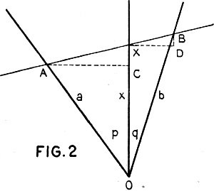 Three scales converging at one point - RF Cafe