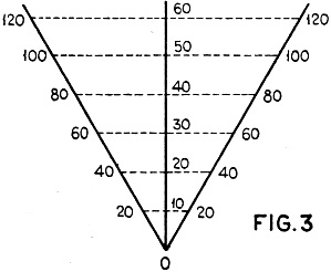 Principle of constructing the symmetrical chart - RF Cafe