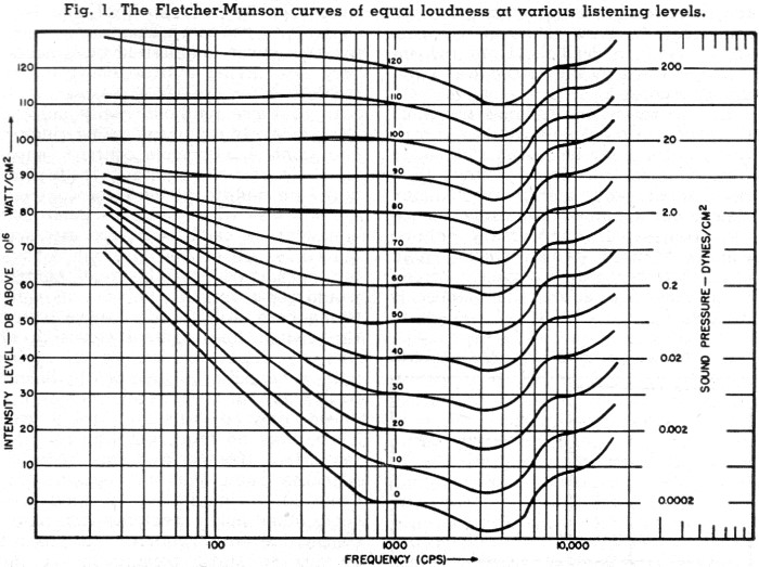 why-loudness-control-apr-1957-radio-tv-news-2.jpg